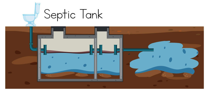 Instalasi & Perbaikan Septic Tank Cikande – Aman, Kokoh, Anti Bocor Cikande